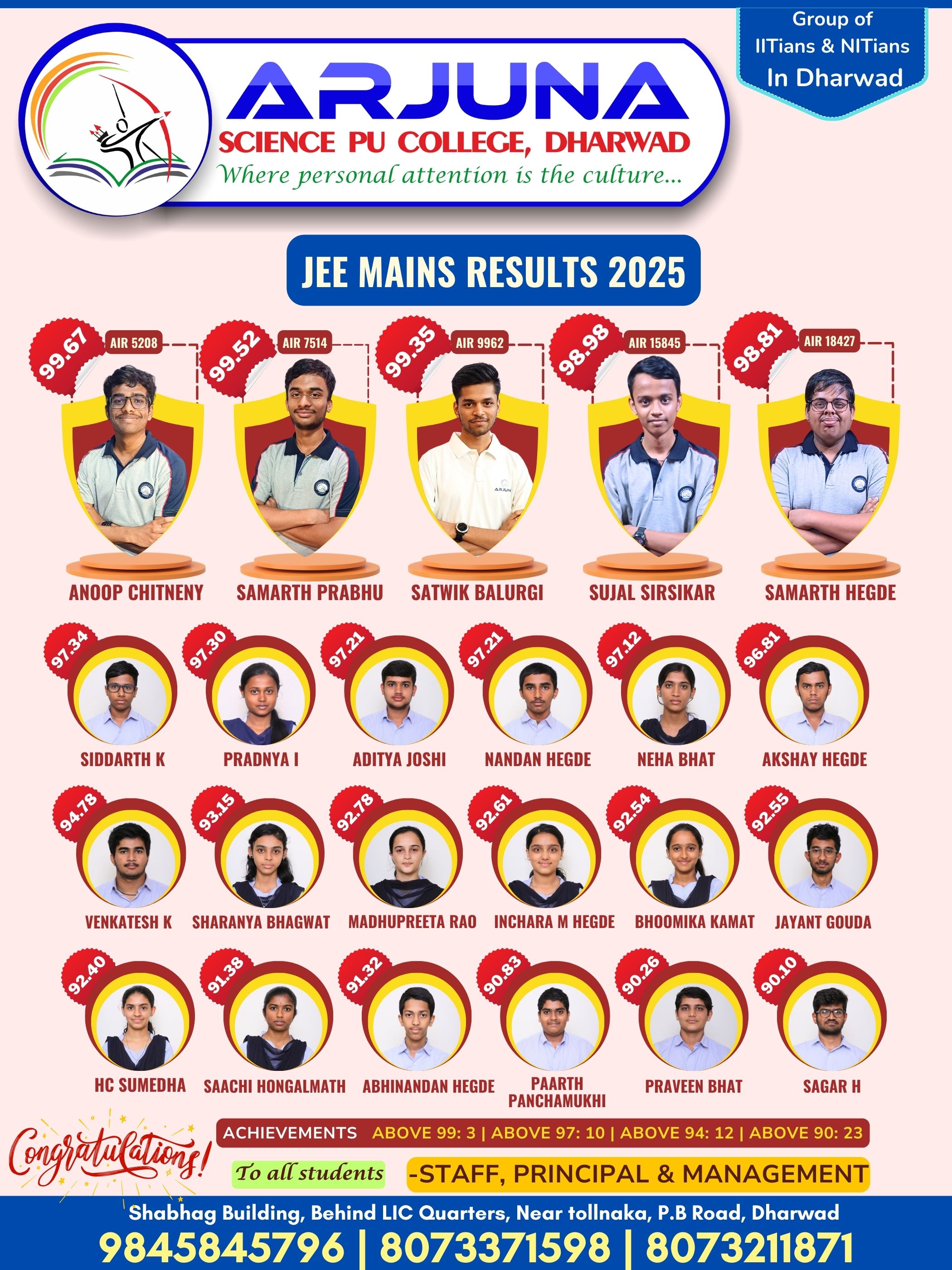 Result